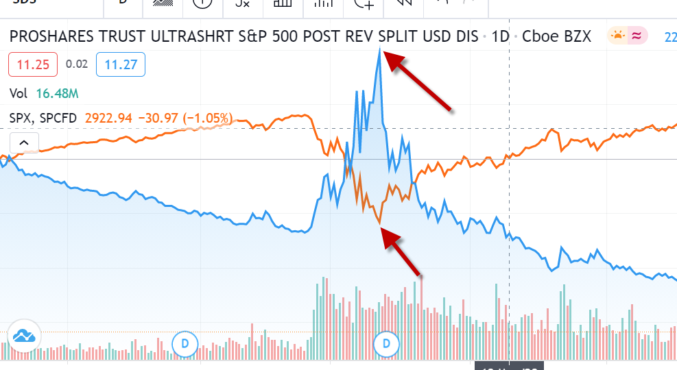 Как подготовиться к краху на фондовом рынке?