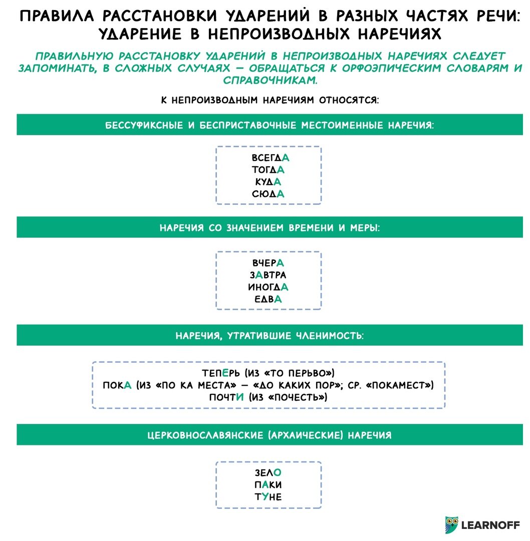 Зело», «паки», «туне» — как произносить эти слова и что они означают? |  LearnOff — русский язык | Дзен