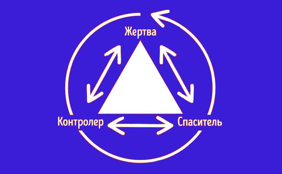 Треугольник Карпмана: Жертва, Агрессор (контролер) и Спасатель