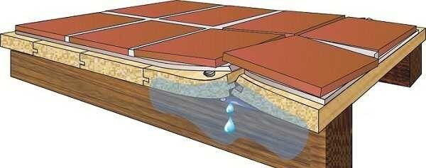 Как правильно положить плитку на деревянный пол своими руками?