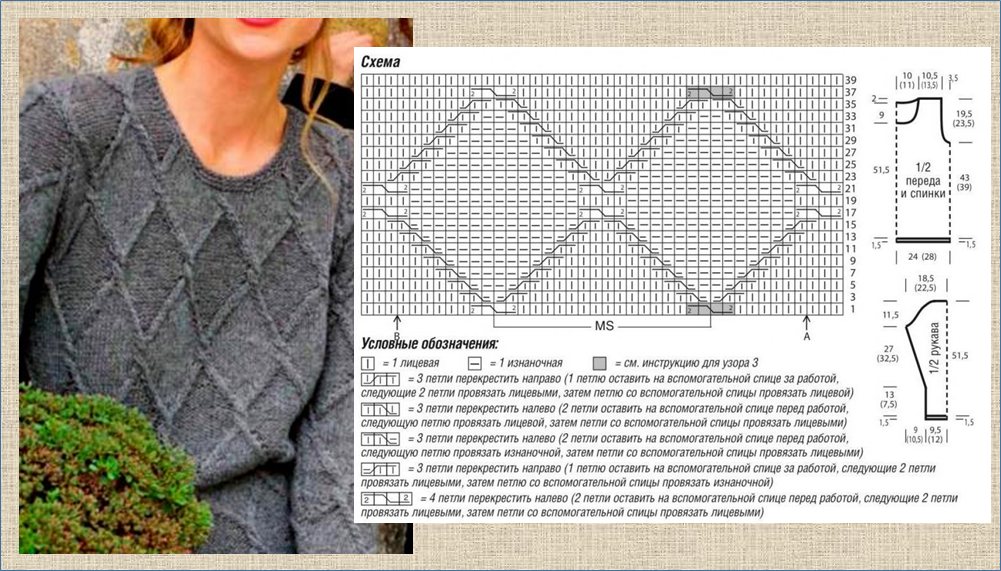 Узоры спицами со схемами простые и красивые для свитера женского спицами с косами и ромбами