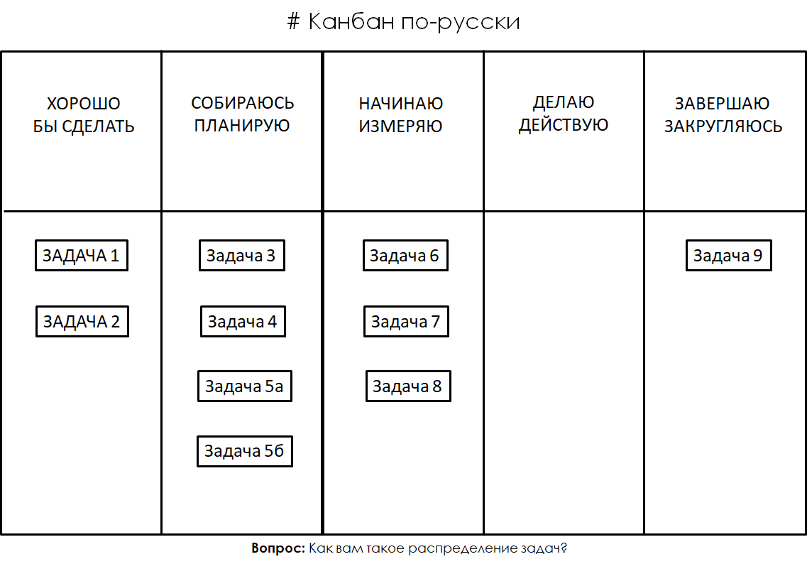 Элементы канбан