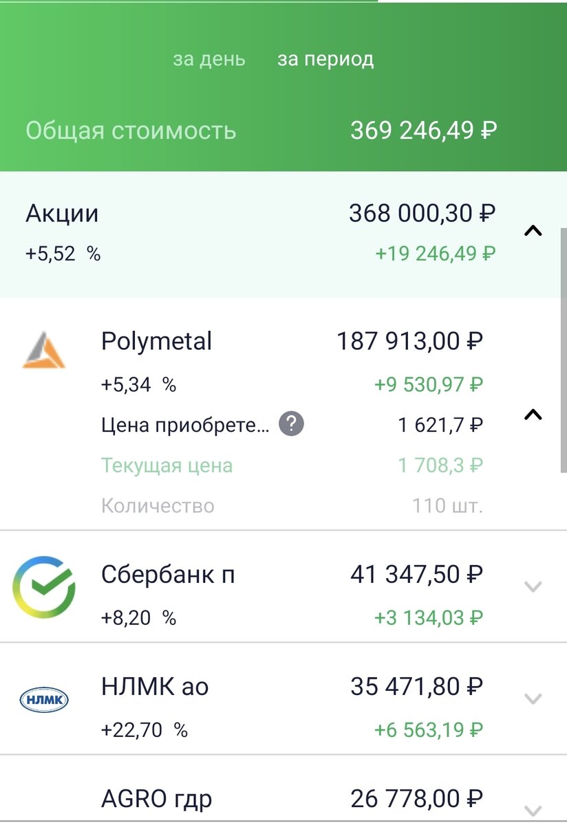 Состояние моего портфеля ИИС на 22.04.21. Первая страничка, на второй глобально изменений нет. Данные автора.