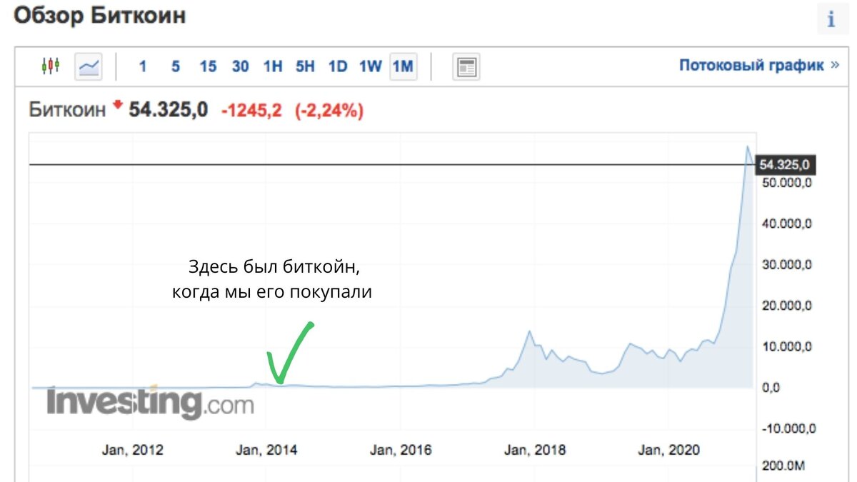 Поставьте лайк, пожалуйста