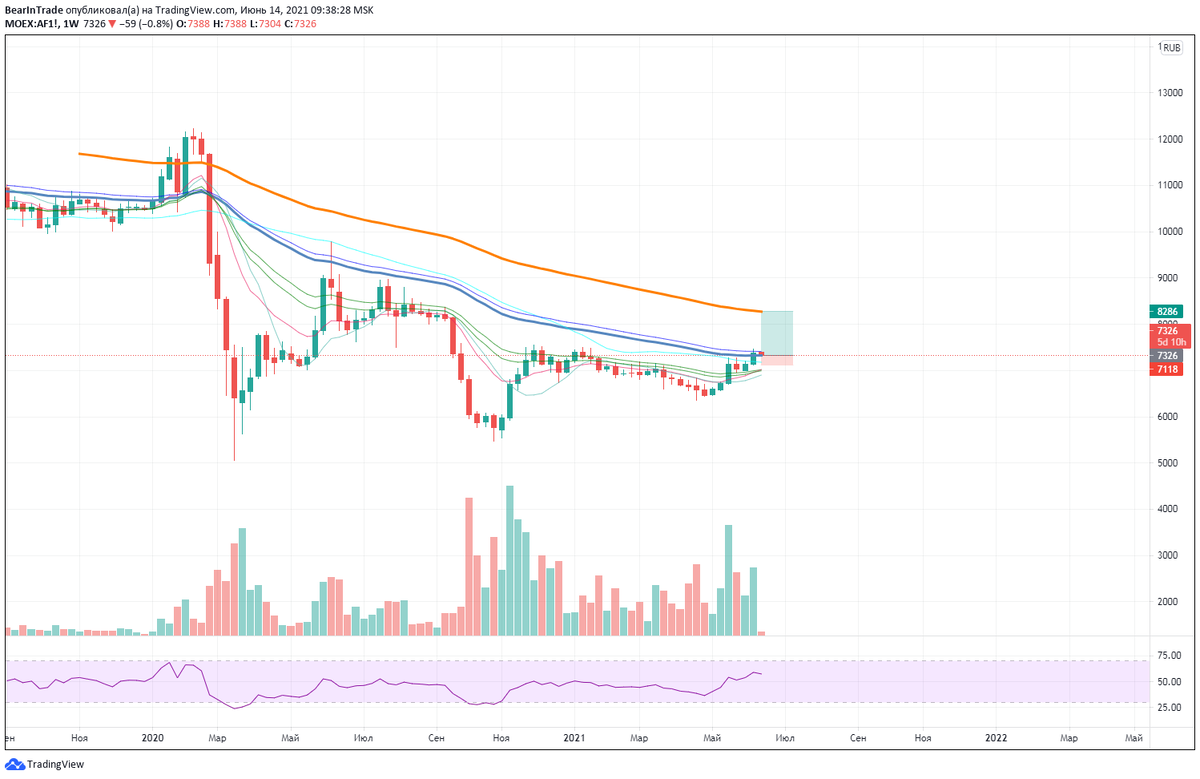 Источник: TradingView.com