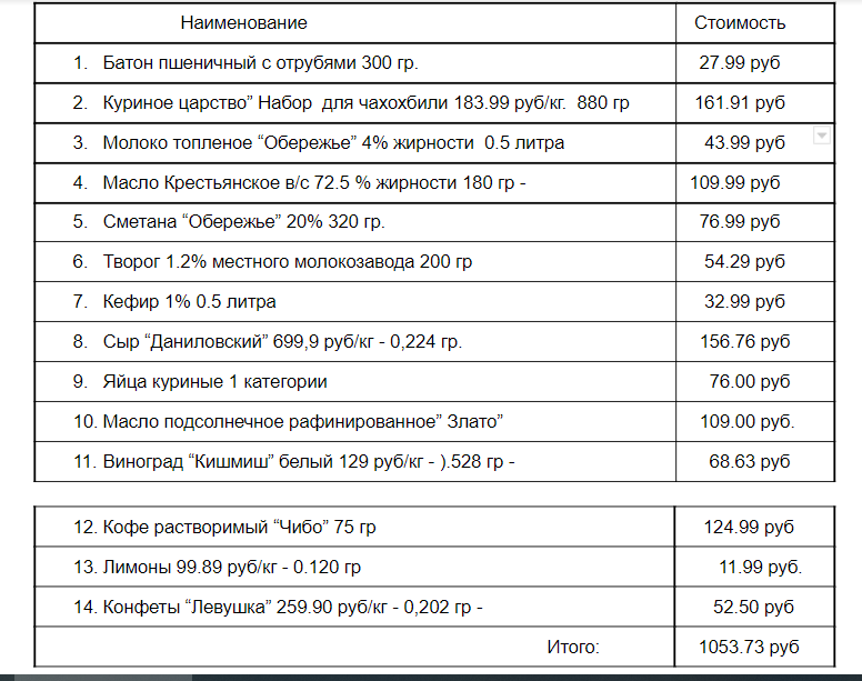 Цены на продукты скопировала из чека.