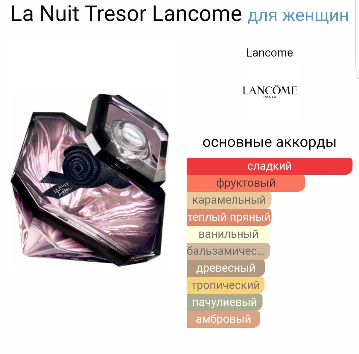 Самый новогодний аромат какой он? Ароматы с праздничным настроением |  Маргарита Коновалова | Дзен