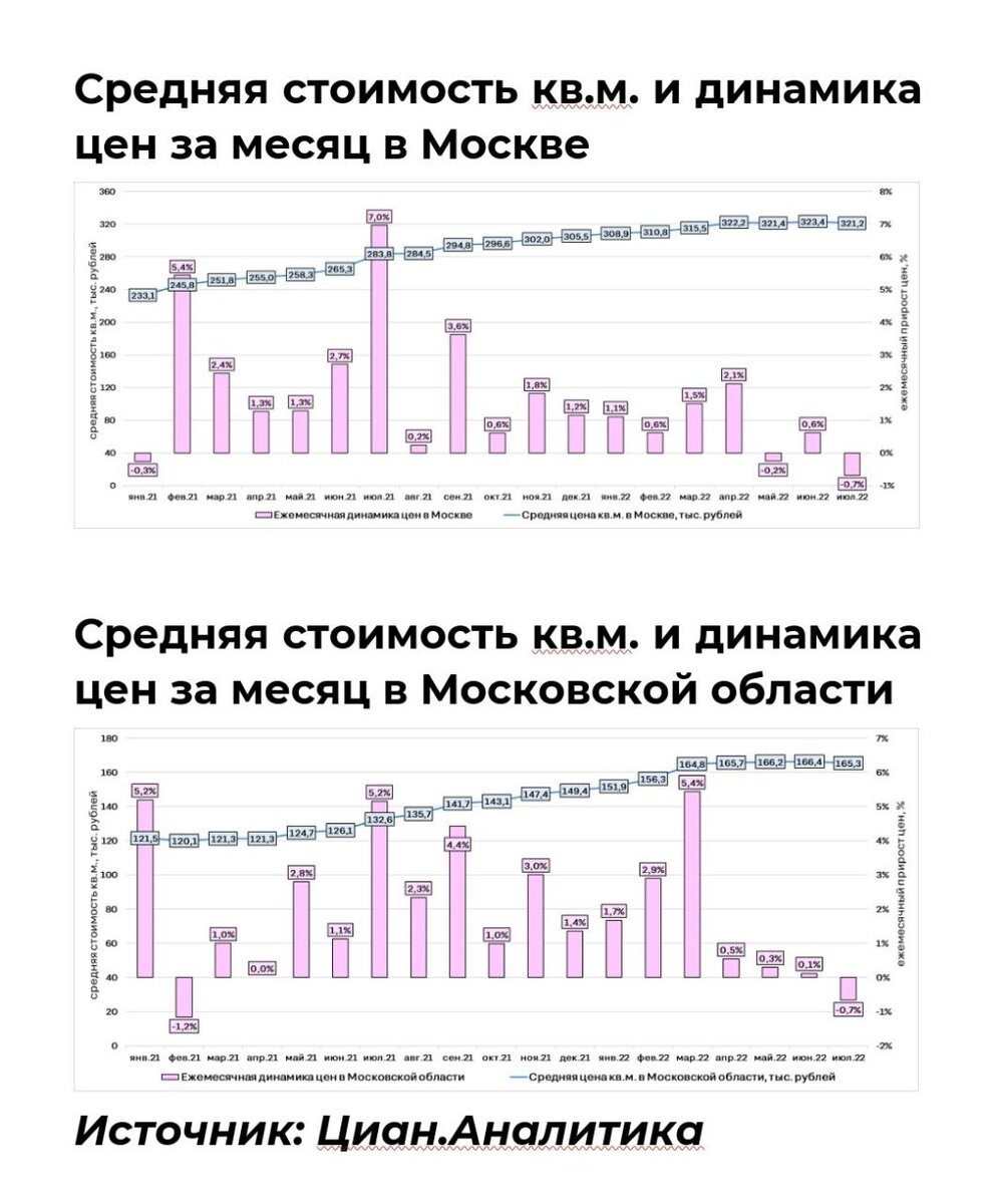 График из ЦИАН.Аналитика