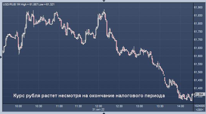 график прибыли до 2021 года. курс рубля падает. доллар растет. доллар падает. алроса прогноз по акциям на 2022.