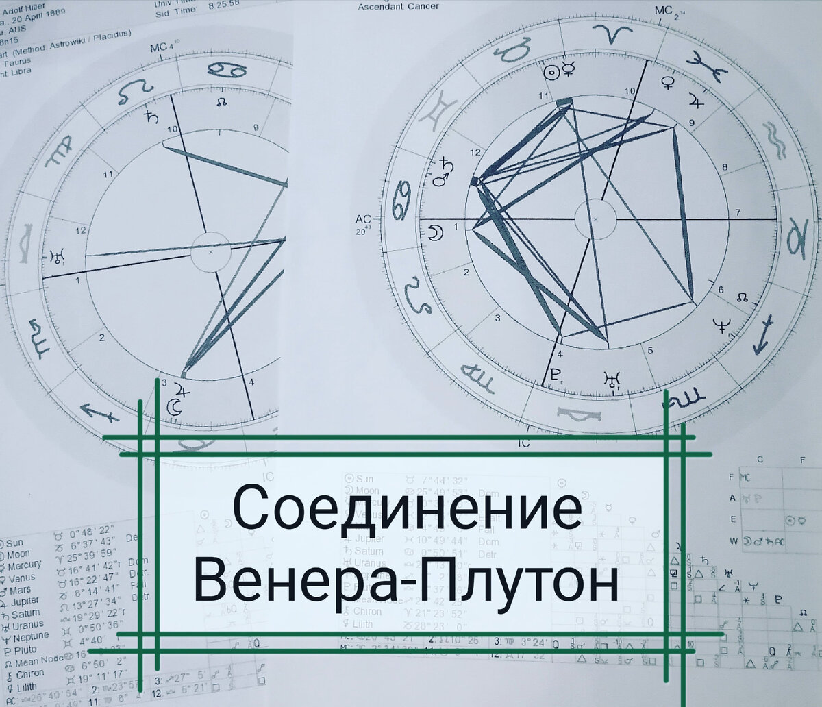 Астрологию лучше всего изучать не на голой теории, а на наглядных примерах.