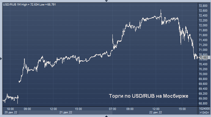Курс цб cny на сегодня. Доллар к рублю. USD ЦБ. Курс рубля к доллару график. Курс юаня ЦБ.
