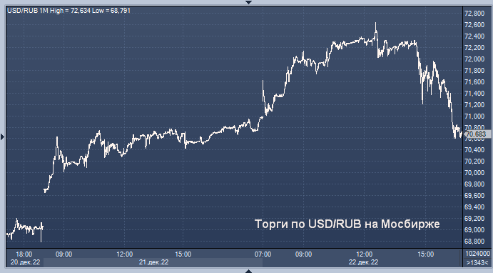 Курс цб cny. Доллар к рублю. USD ЦБ. Курс рубля к доллару график. Курс юаня ЦБ.