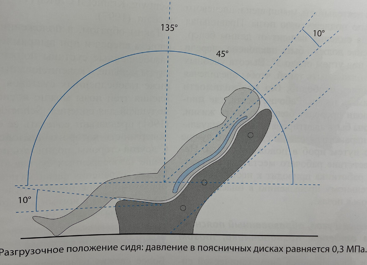 Рассказываю, как правильно сидеть пациенту с грыжей поясничного отдела  позвоночника | Позвоночник.PRO | Владимир Стацура | Невролог-Вертебролог |  Дзен