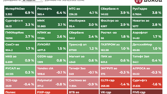 Итоги 2630 декабря, недели.