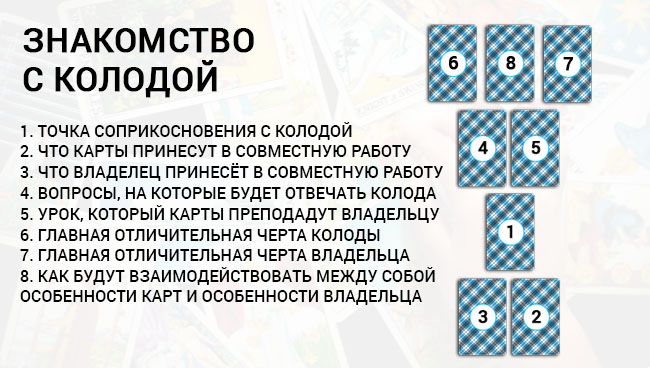 Как сделать карты Таро без принтера? → internat-mednogorsk.ru