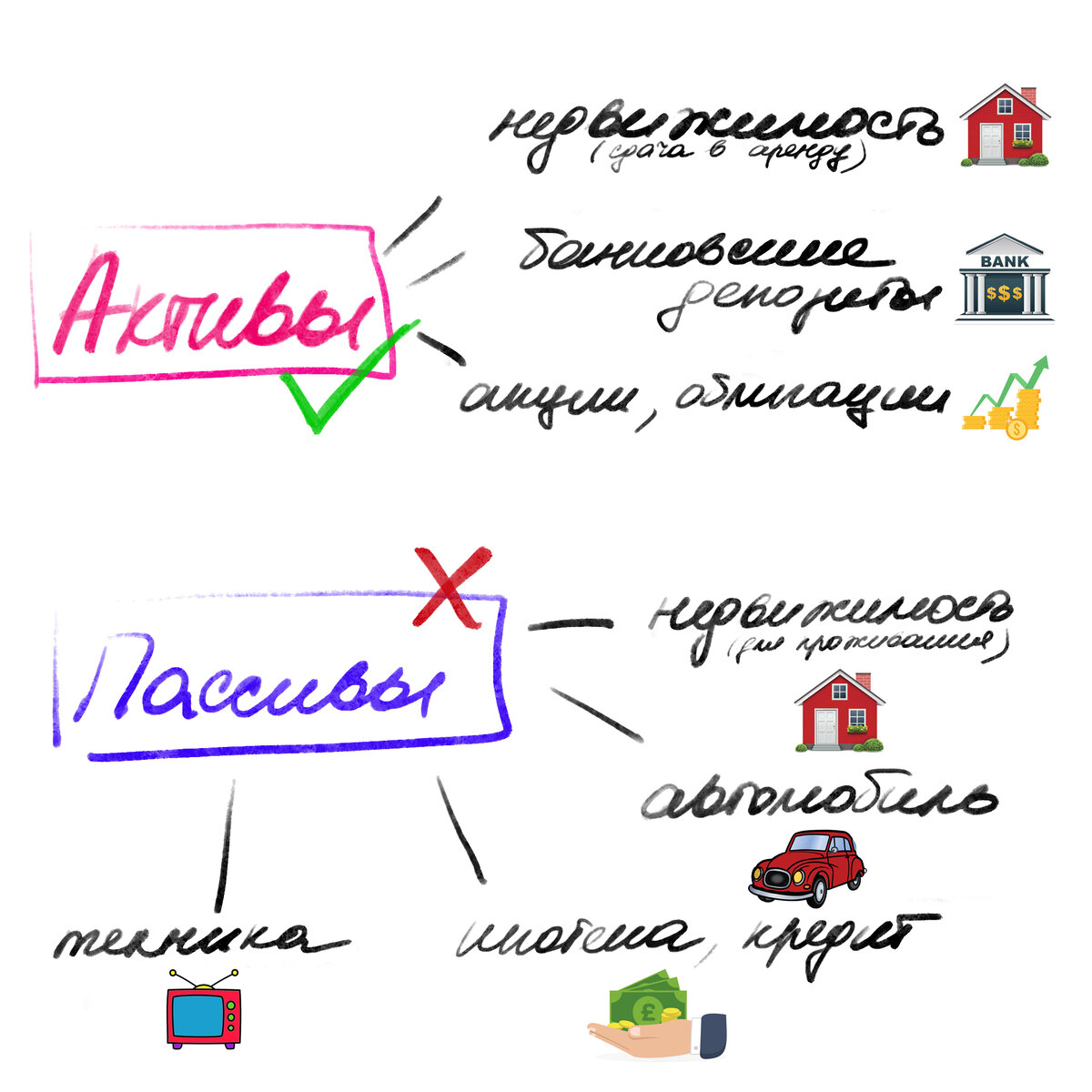 Как поменять мышление и стать богатым за 5 минут? Смотри картинки и  запоминай! | ТЕБЕ ПОЛЕЗНО | Дзен