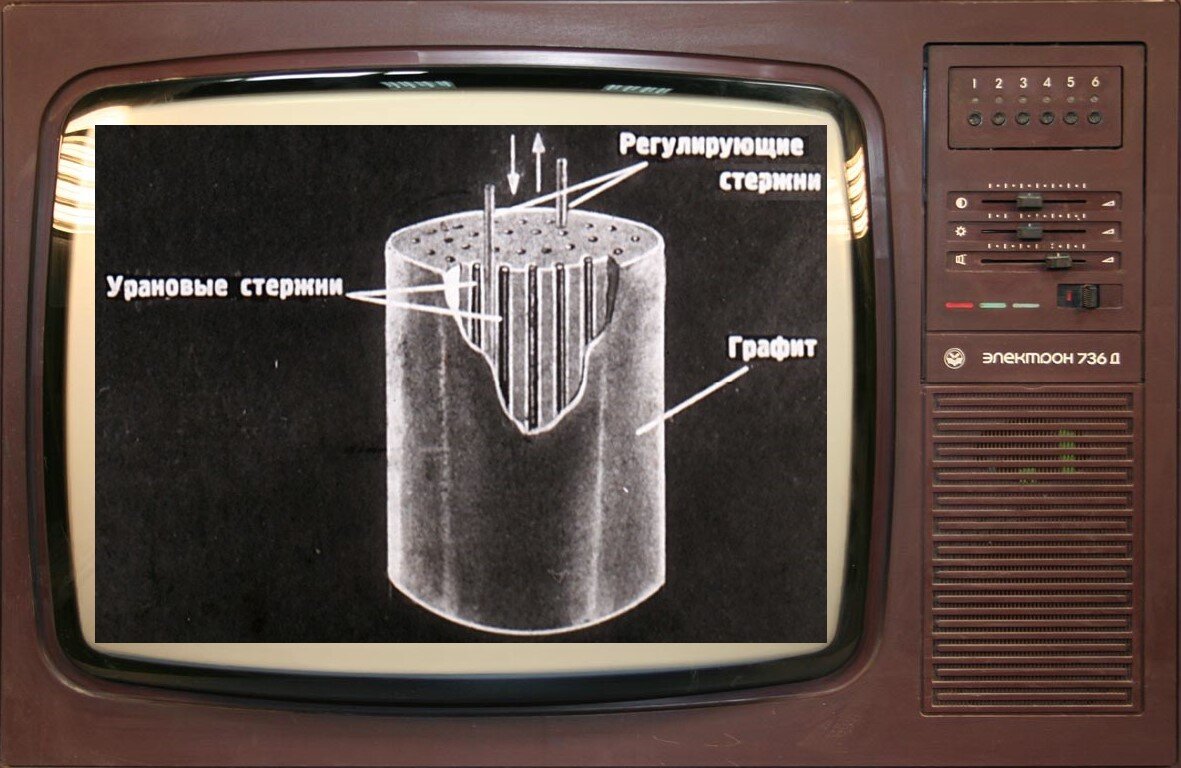 Атомная энергия. Атомные котлы | Электрический поколебатель | Дзен