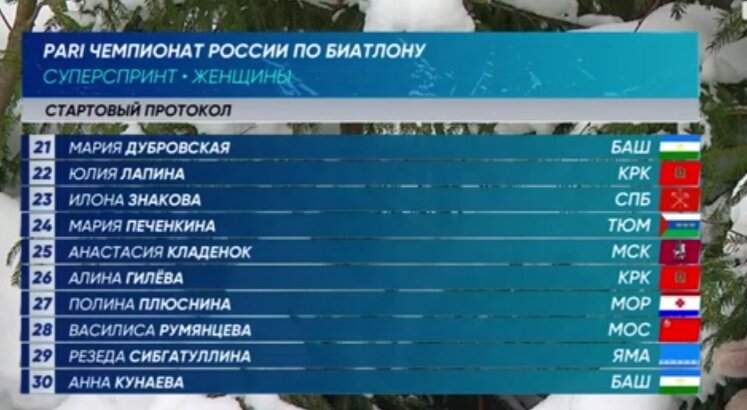 Стартовый протокол 