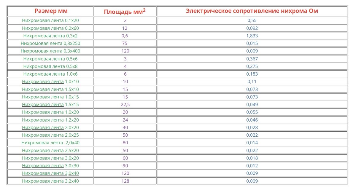 Как выбрать теплый пол