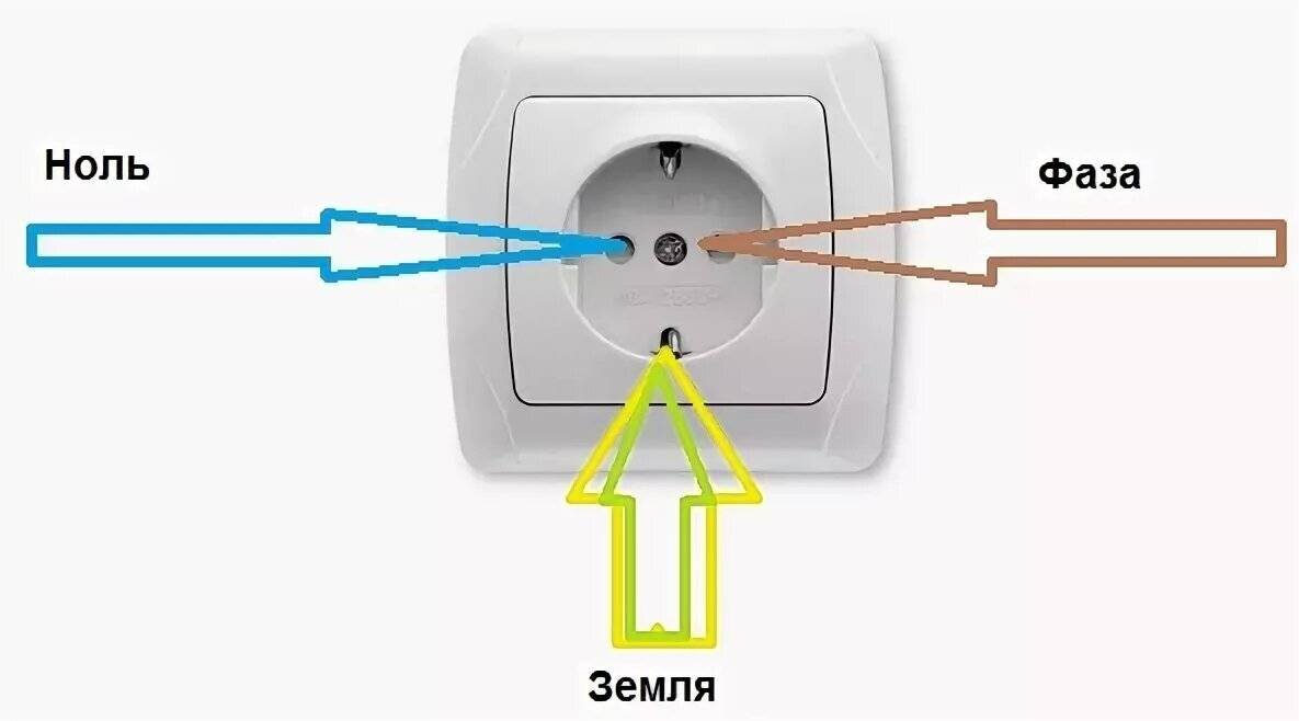 Системы заземления TN-S, TN-C, TNC-S, TT, IT | EZETEK