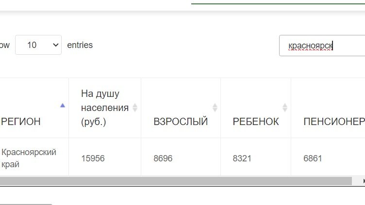 Скриншот с сайта prodengidoma.ru
