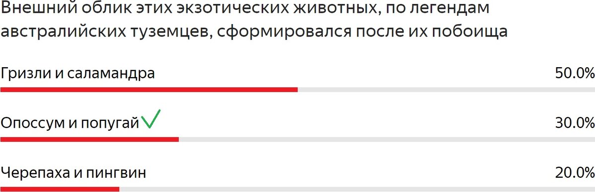 Статистические данные из ЛК в Yandex Forms