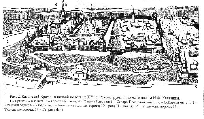 Казанский кремль в древности картинки