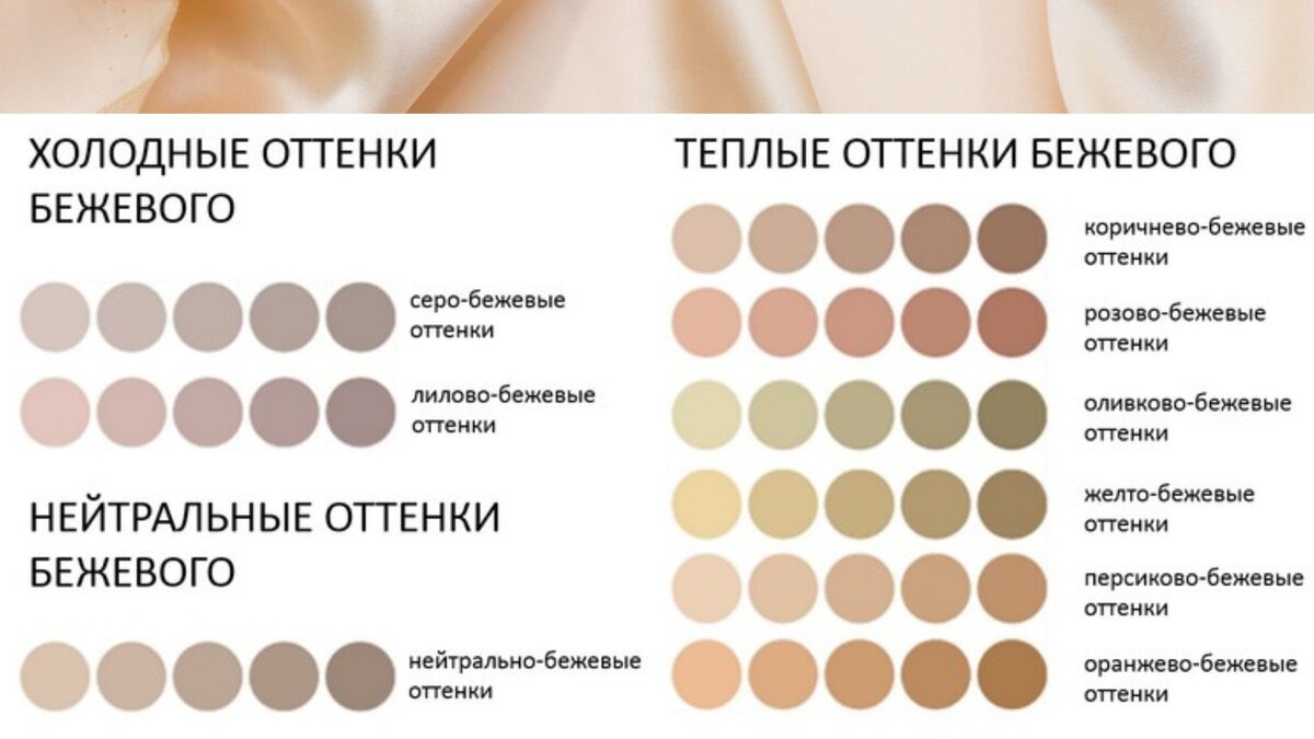 Как выглядит песочный цвет Бежевый цвет в одежде: как носить Модная штучка Дзен