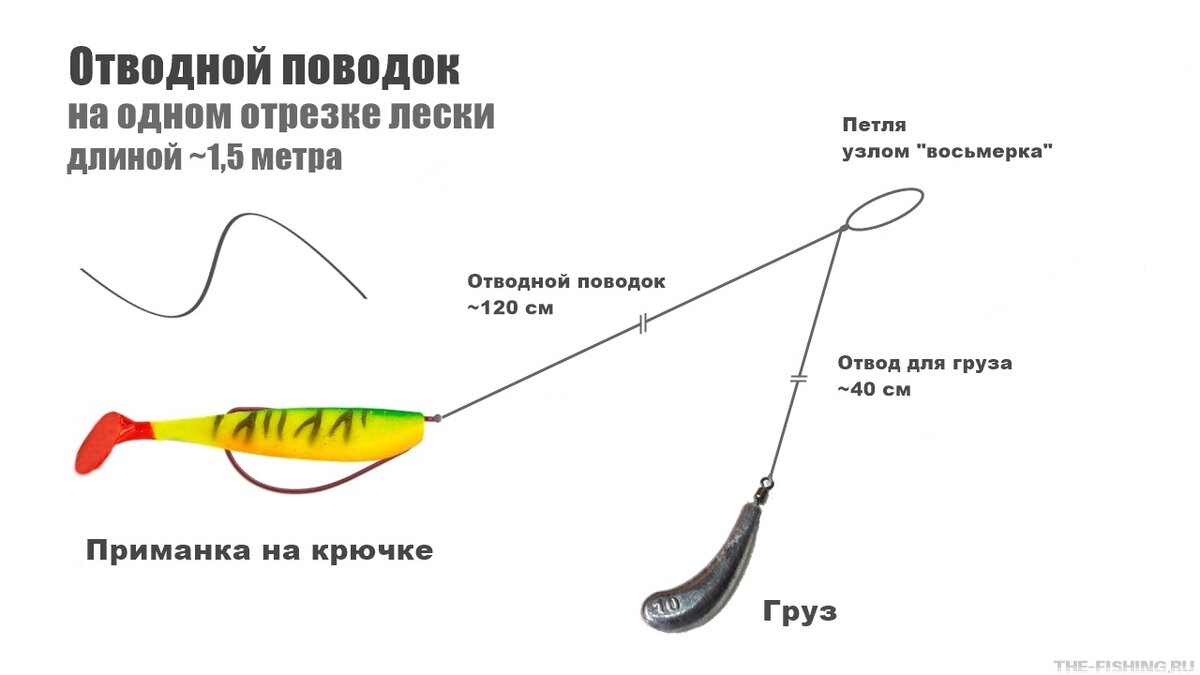 Отводной или дроп шот — техника ловли на спиннинг