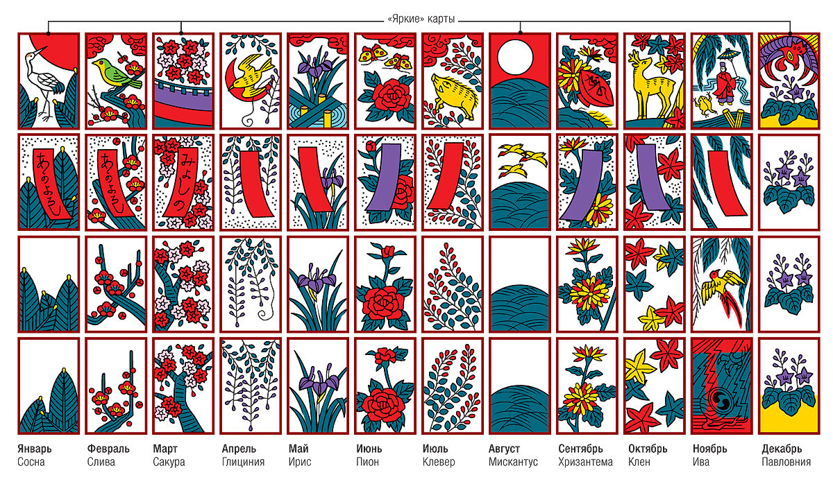 Hanafuda Game