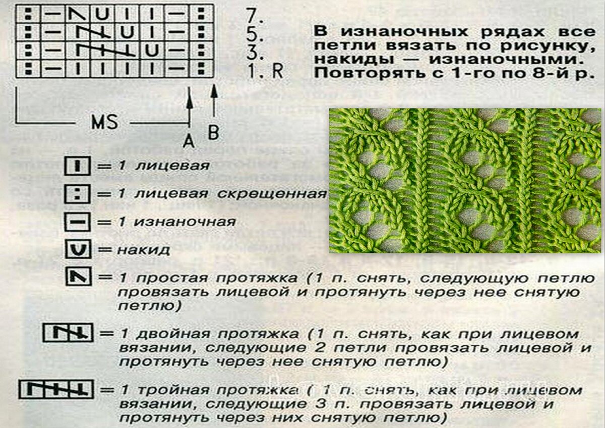 Коса с ажуром схема. Схемы вязания спицами. Узоры спицами с описанием и схемами. Узоров для вязания на спицах. Коса спицами схема.