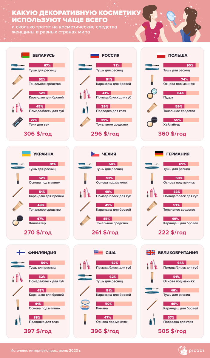 Инфографика Picodi.com
