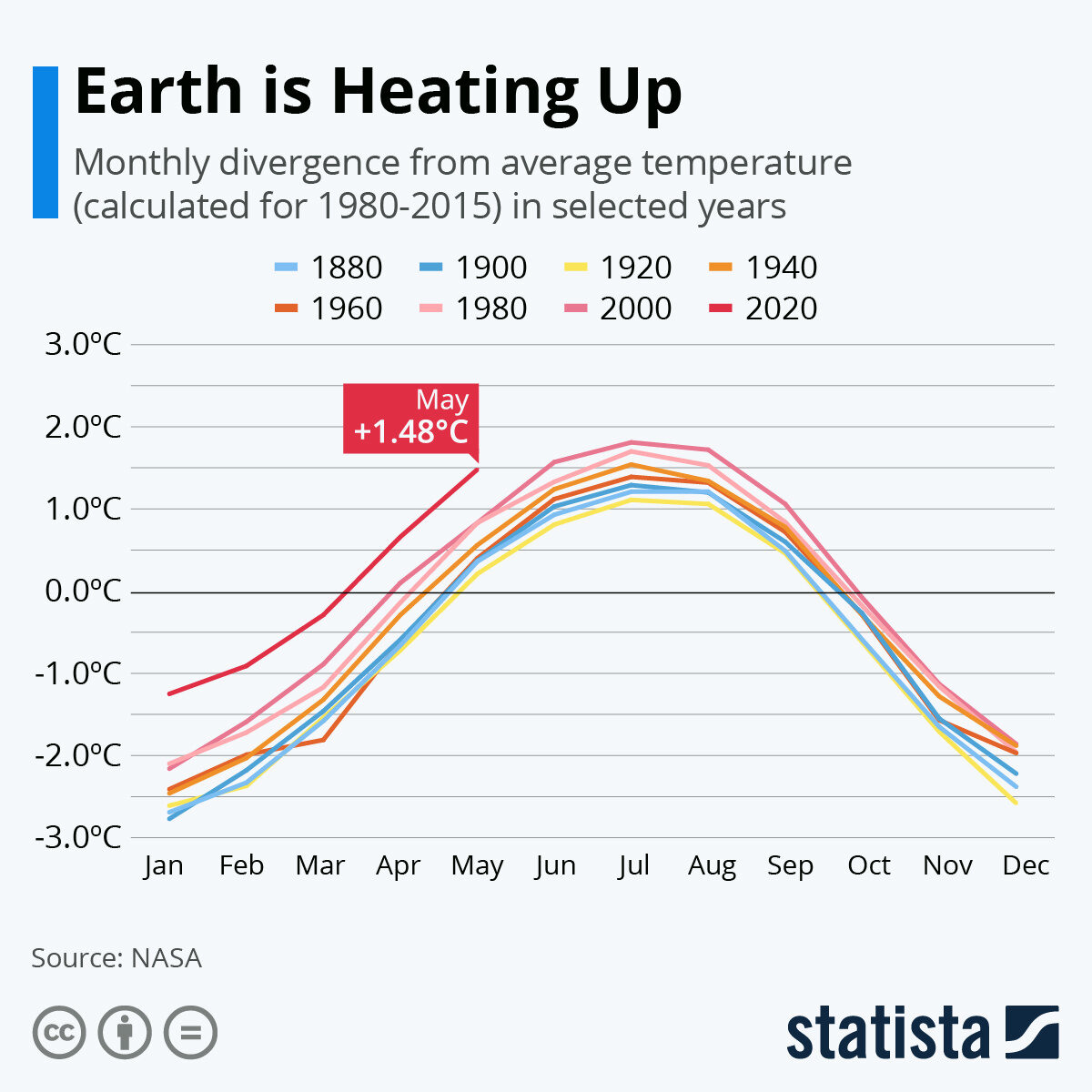 Источник: statista.com