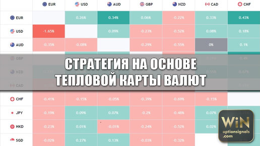 Стратегия Тепловая Карта Валют для бинарных опционов