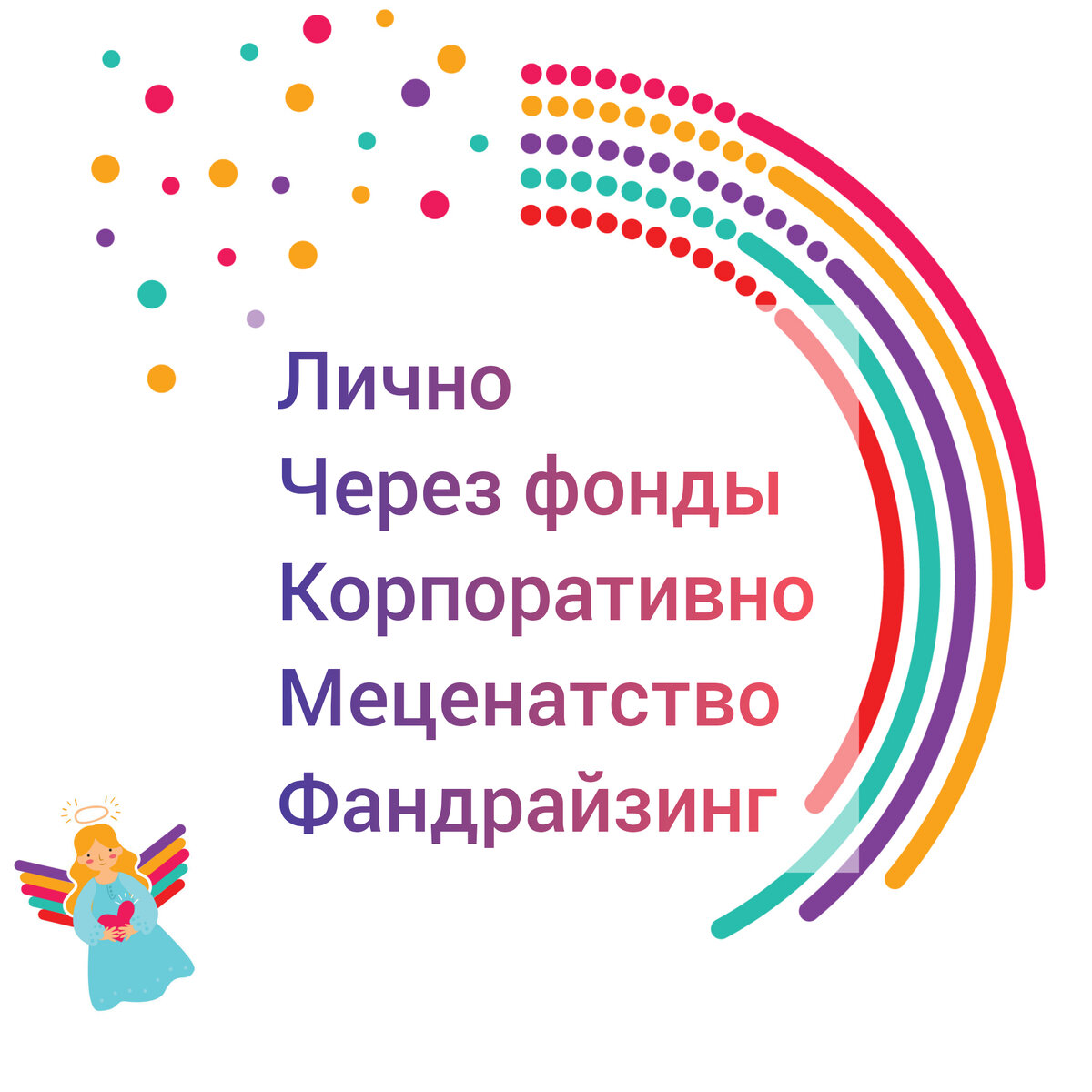 Способы благотворительности, которые выбирают в России