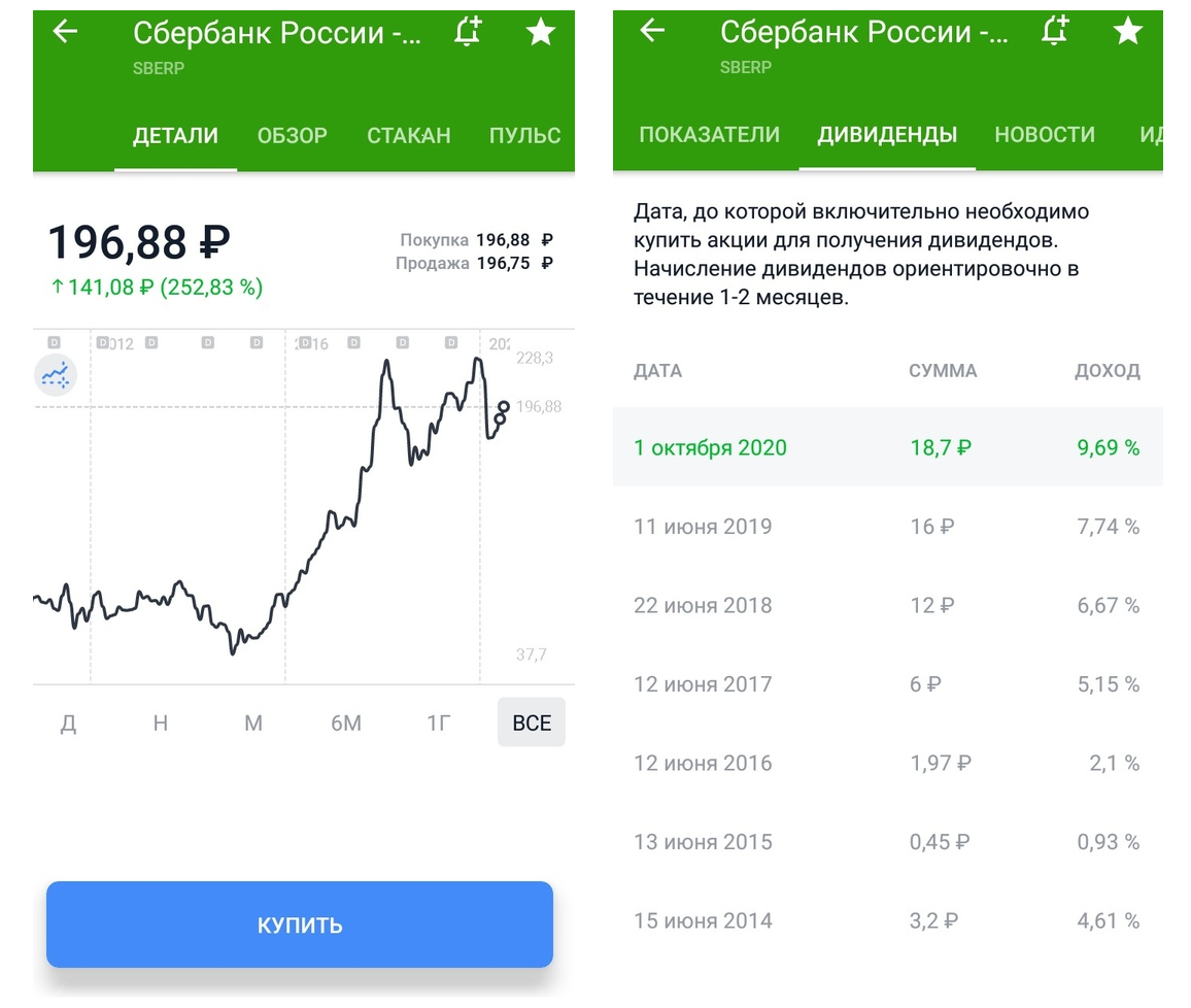 Как инвесторы используют акции компаний