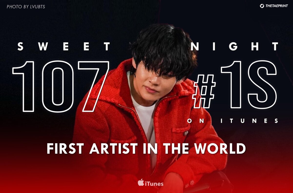 Песня Тэхёна из группы BTS "Sweet Night" заняла 1 строчку в 107 странах мира на музыкальной платформы iTunes. Тэхён является единственный артист в истории с таким результатом.