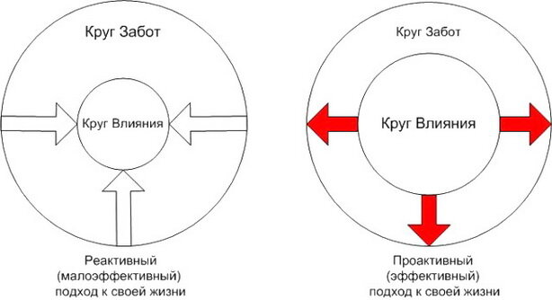 Если у вас ничего не получается при поиске работы, обязательно прочтите эту статью. Возможно, вы узнаете в ней себя и поймете в чем заключается проблема.-6