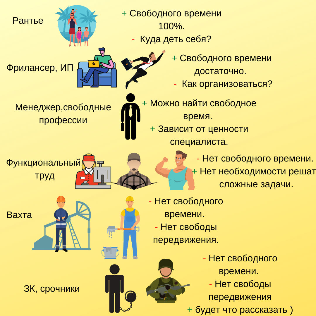 Степень свободы человека определяет его род занятий? | Руслан Кислов | Дзен