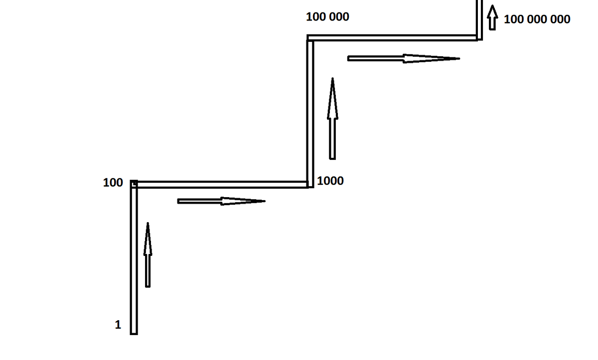 Моя числовая кривая, опять же приблизительно. У меня она в цвете, но нечетко, размыто, переходит из одного в другой.