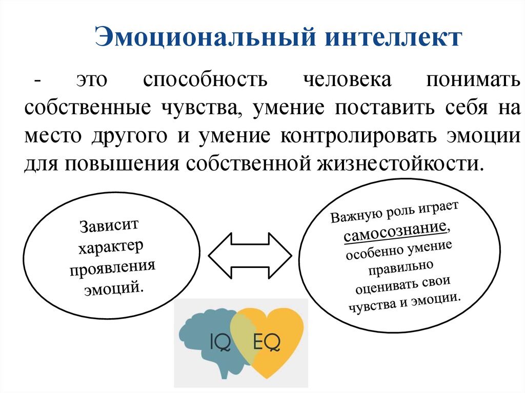 Проект на тему эмоциональный интеллект