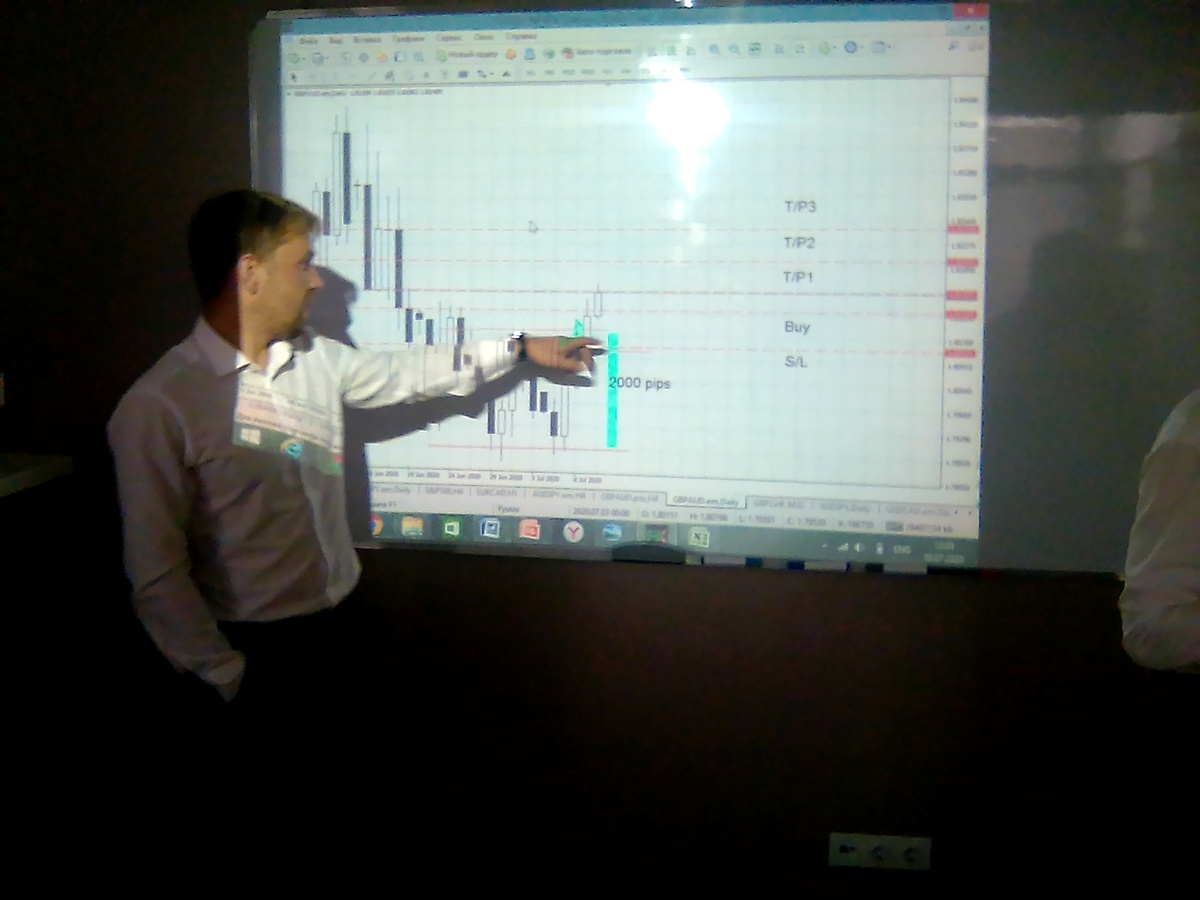 анализ рынка, конкретного инструмента, фигура двойное дно