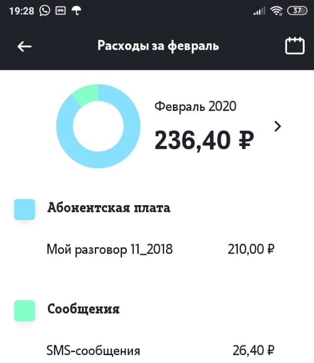 Вот история расходов за февраль. Сам тариф стоит 210 + еще отдельно надо было оплачивать СМС, выходило в среднем где-то 250