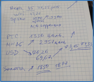 Для торговли нужно учитывать много факторов и как-то зафиксировать ориентиры