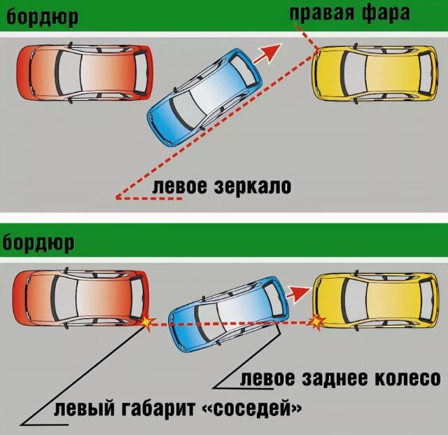 Парковка передом схема