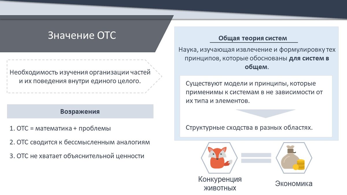 Источник: составлено автором