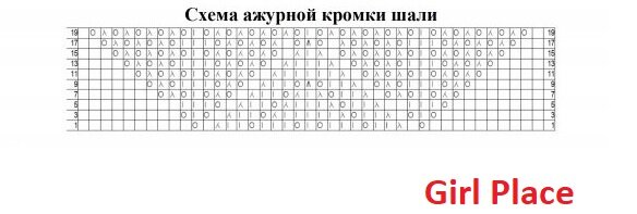 Схема гейл шали