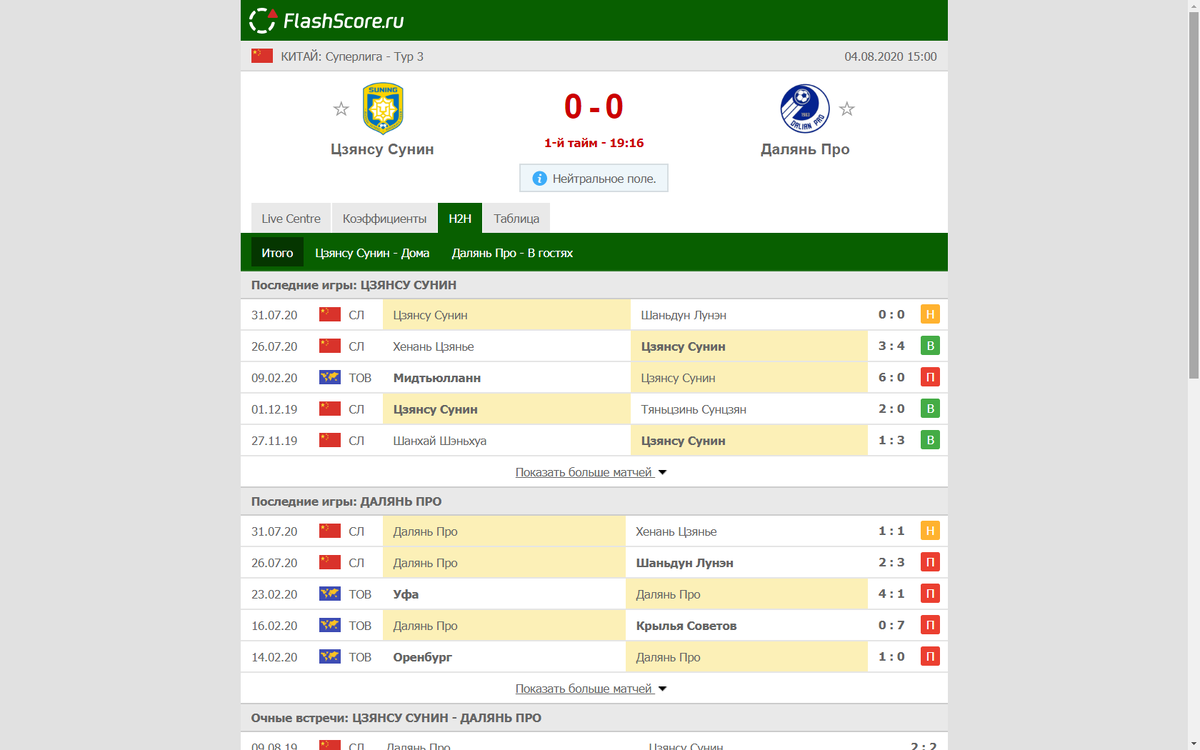 Статистика команд!