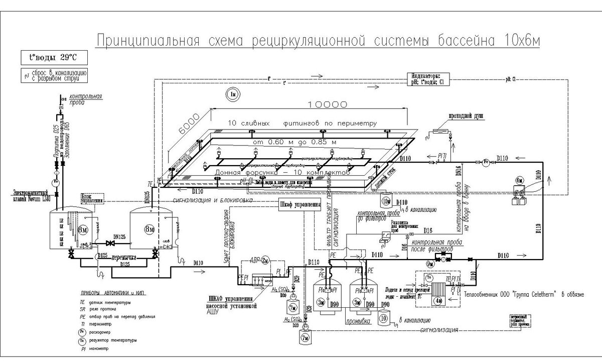 Примерная обвязка бассейна для обработки воды в детском бассейне.  Читатель, не пытайся вникнуть, просто оцени объем оборудования, требующегося для бассейна. Примерно тоже самое должно быть и у плавательных бассейнов. Оборудование обычно устанавливают под бассейнами. 