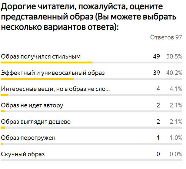 Скриншот  Яндекс.Формы